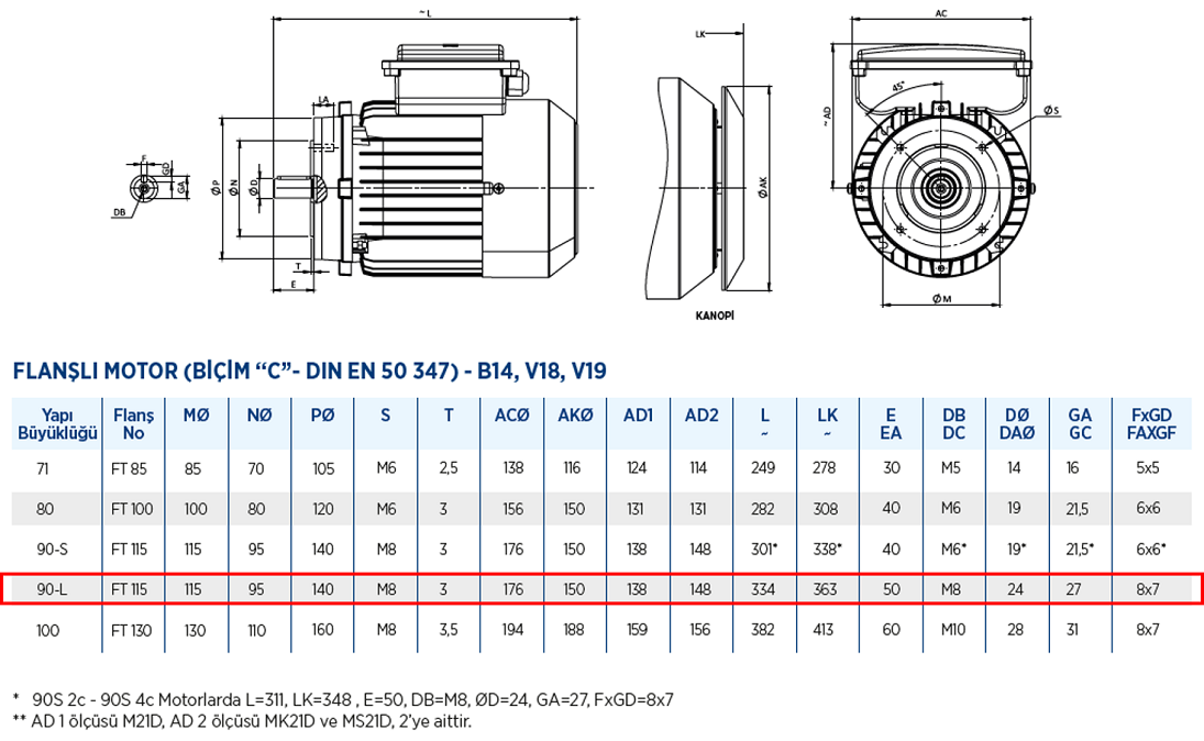 Gamak 1.8 kw 3000 D/D (MK21D 90 L 2d) 220 volt Monofaze Elektrik Motoru B14 Ayaksız Flanşlı Yapı Biçimi Boyut Tablosu